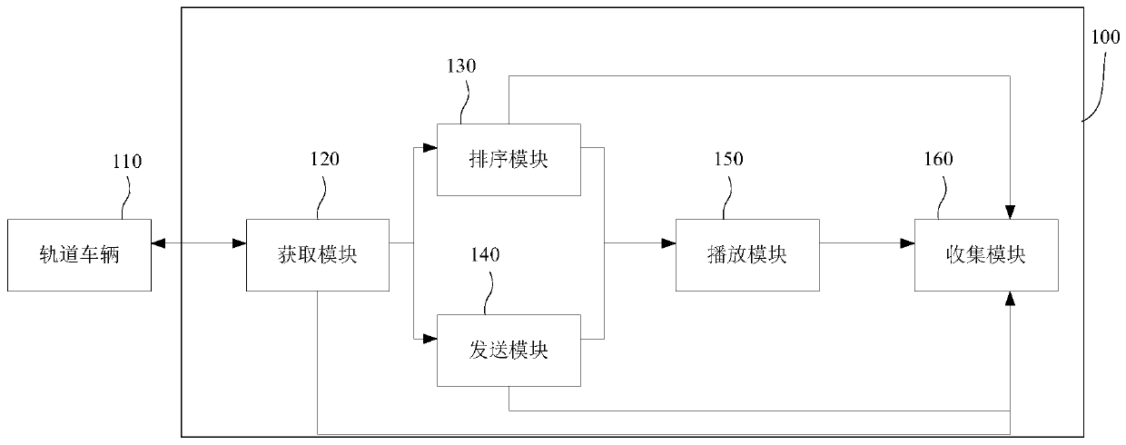 Monitoring system and method of rail vehicles in entertainment place