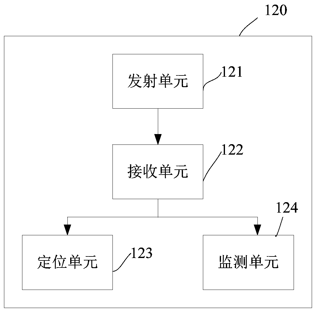 Monitoring system and method of rail vehicles in entertainment place