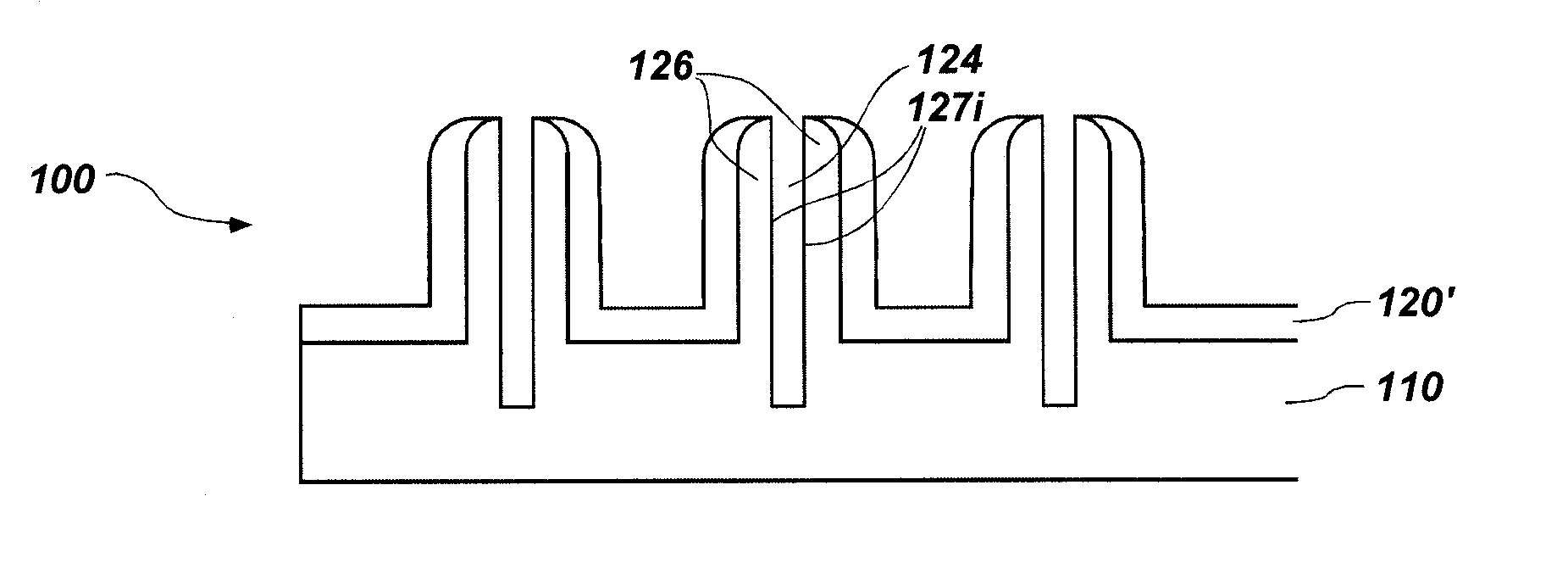Methods of fabricating dual fin structures