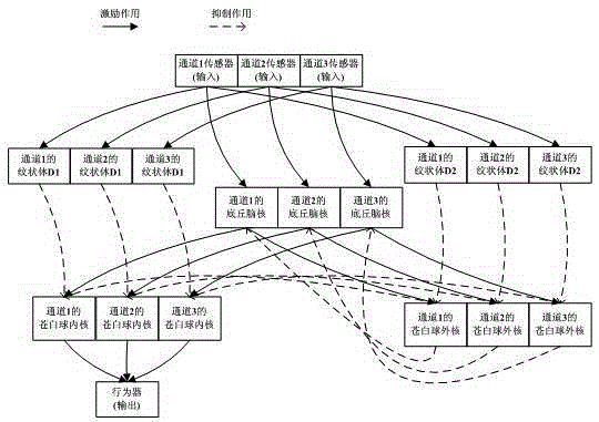 Method and device for multi-signal cross-region intelligent switching based on animal behavior