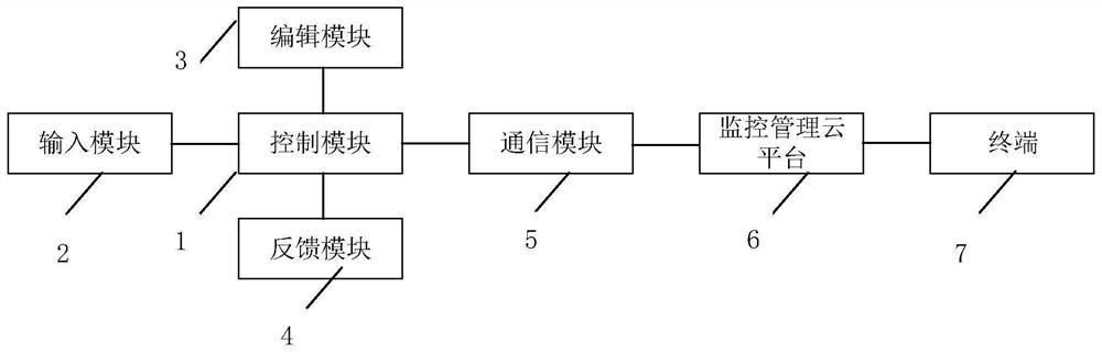 A multi-group password system and method for a safe