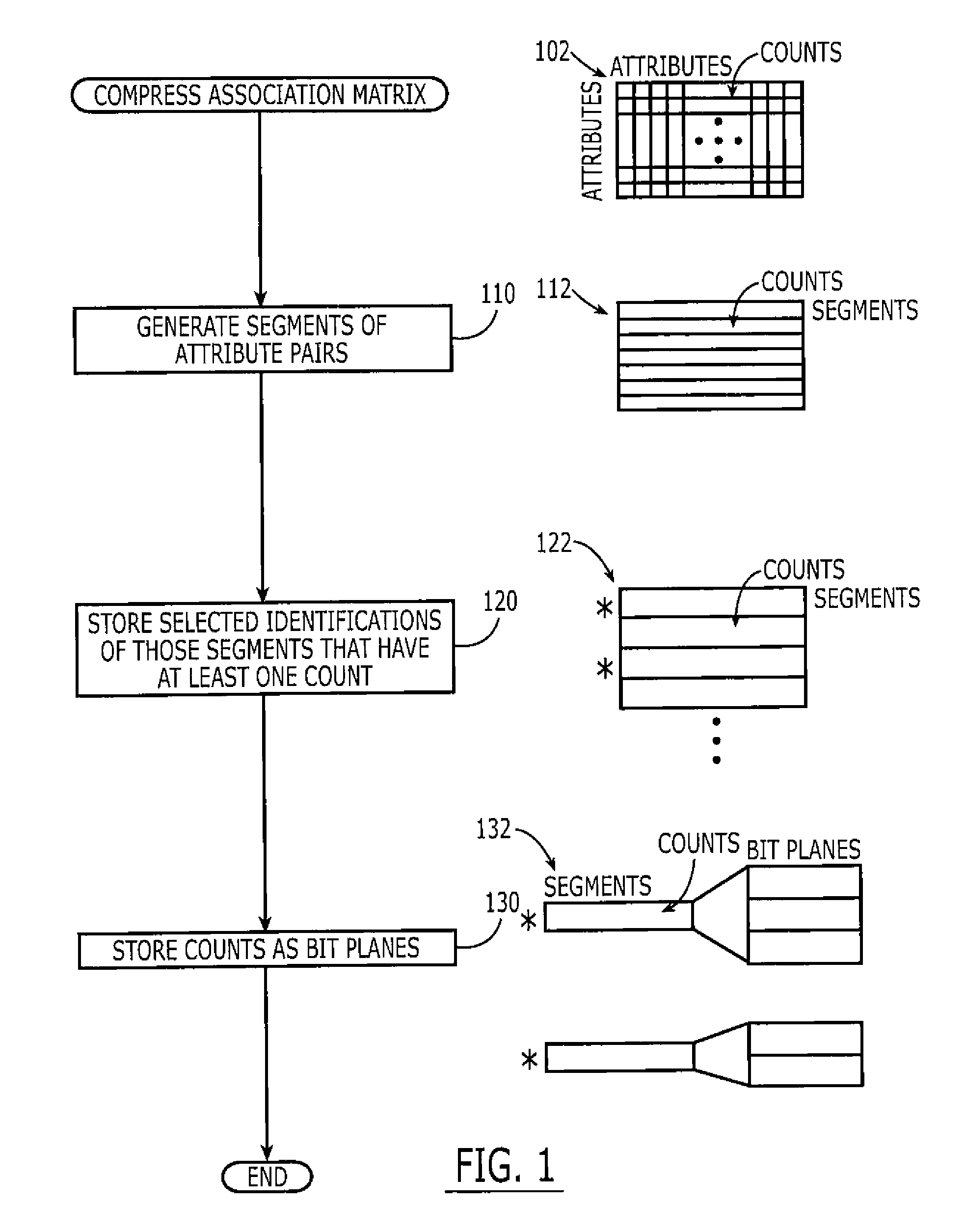 Associative Matrix Observing Methods, Systems and Computer Program Products Using Bit Plane Representations of Selected Segments