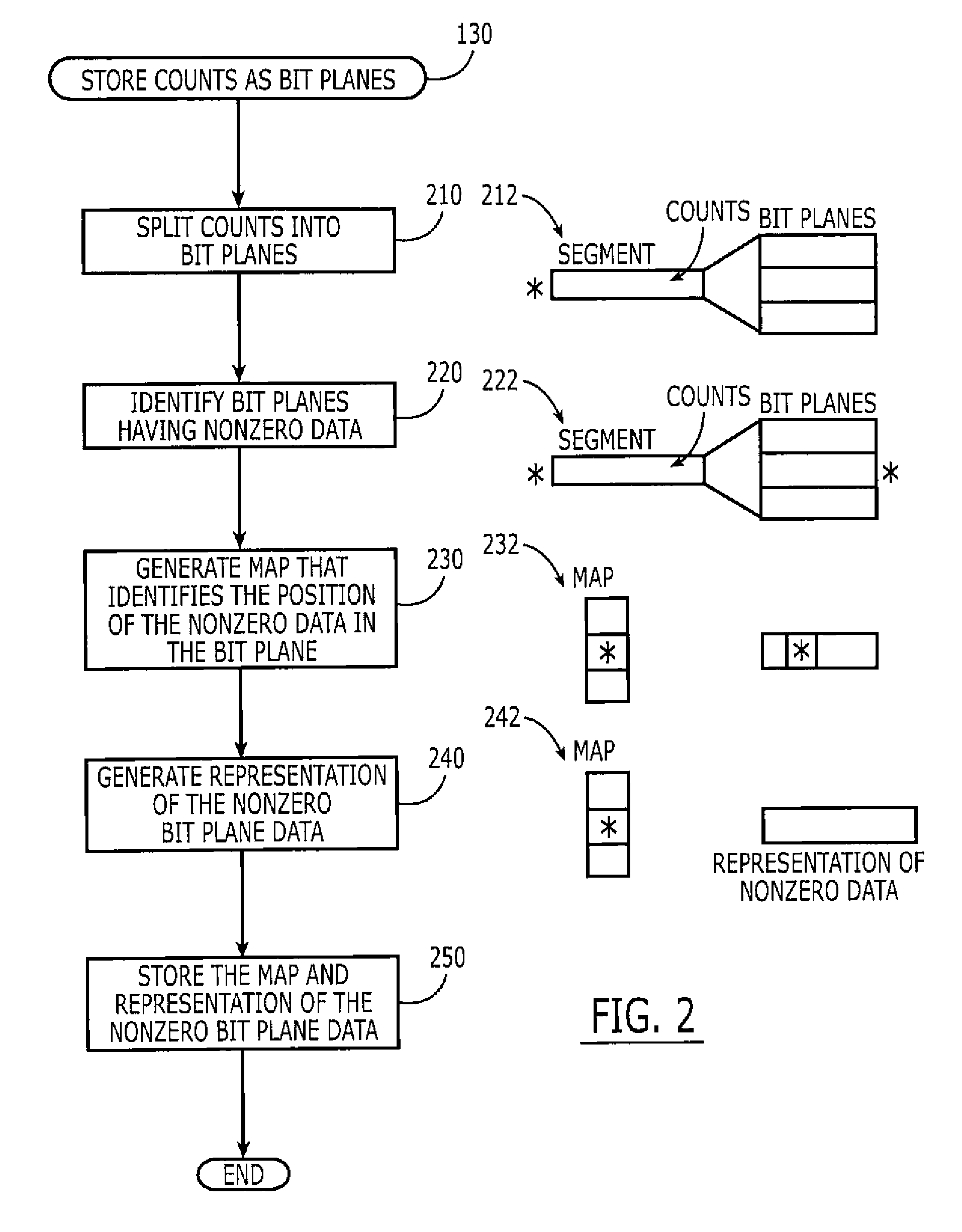 Associative Matrix Observing Methods, Systems and Computer Program Products Using Bit Plane Representations of Selected Segments