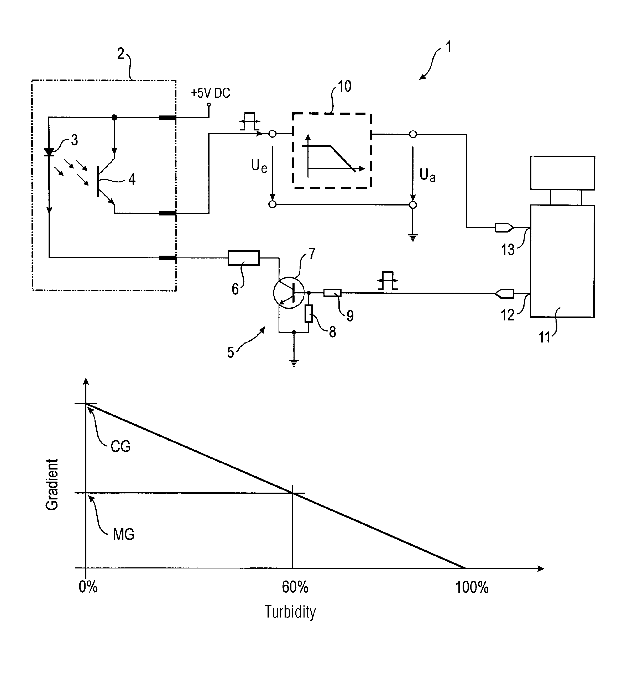 Sensor device and method for detecting the turbidity of wash liquor