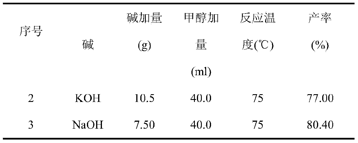 Preparation method for 3,4-methylene dioxy mandelic acid