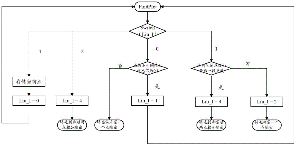 Method for realizing decoding processing of receiving end external signal based on zero-crossing detection in amplitude demodulation (AM) process