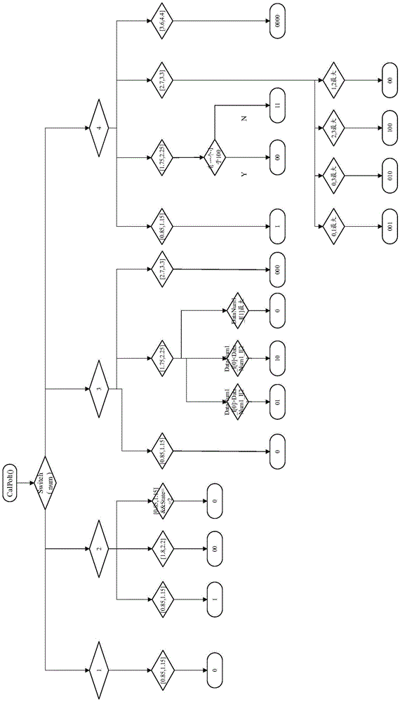 Method for realizing decoding processing of receiving end external signal based on zero-crossing detection in amplitude demodulation (AM) process