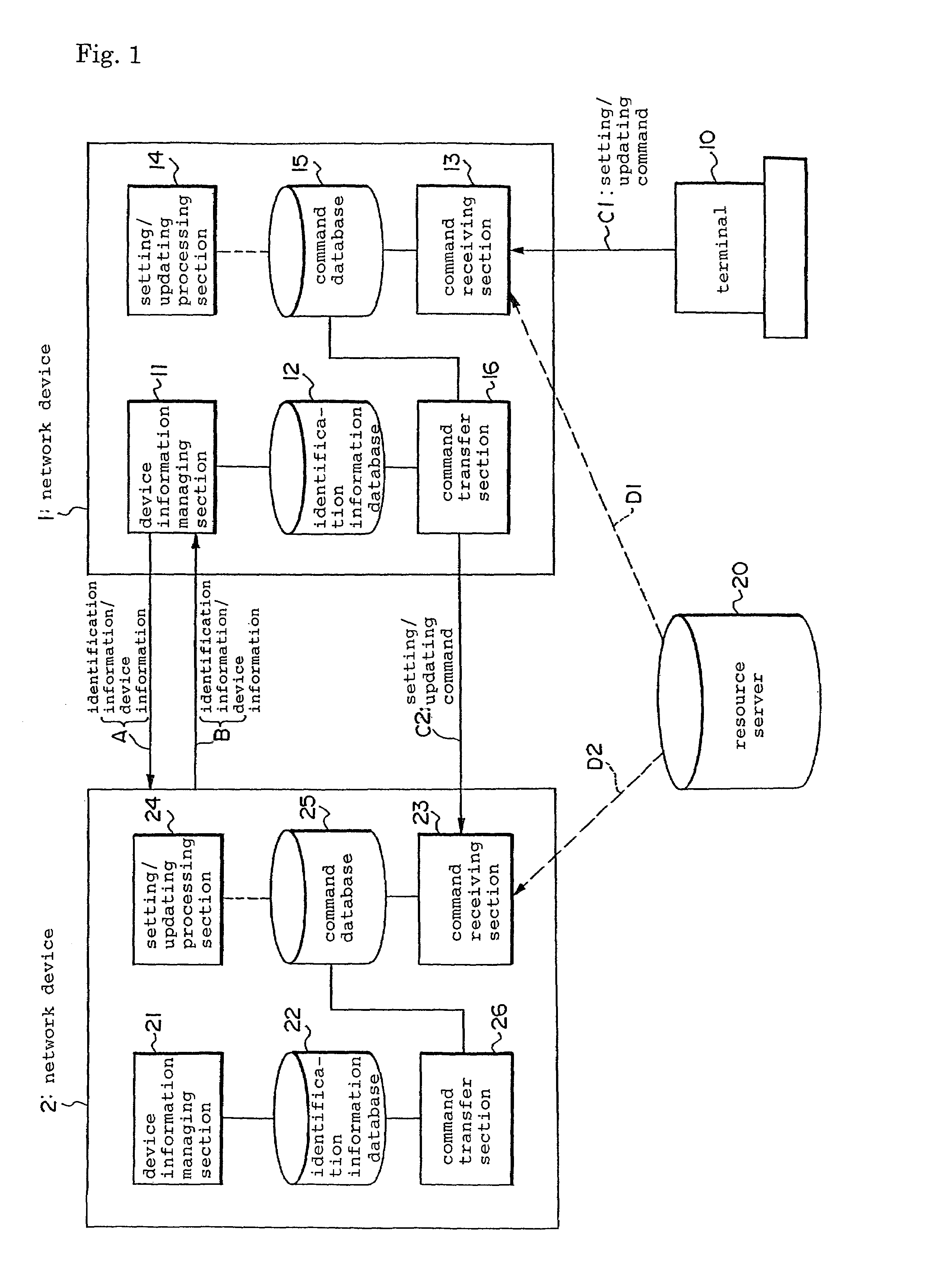 Network device management method, and network devices