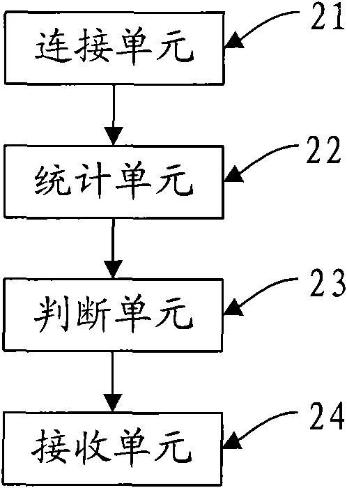 Card reader and card reading method thereof