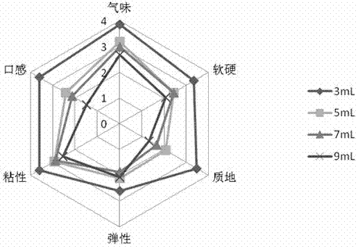 Fruity bean curd pudding and preparation method thereof