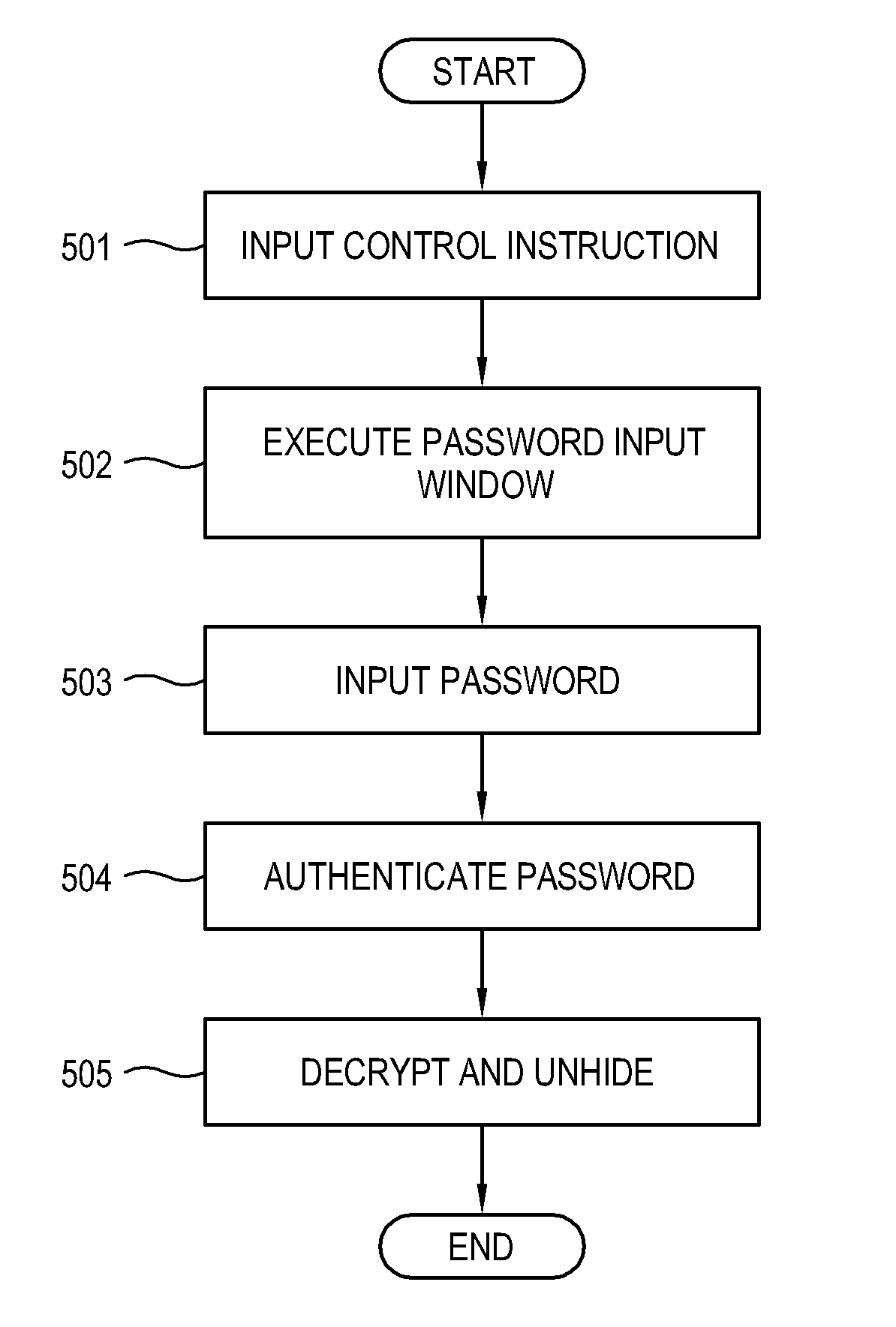 Method and apparatus for controlling objects of a user interface