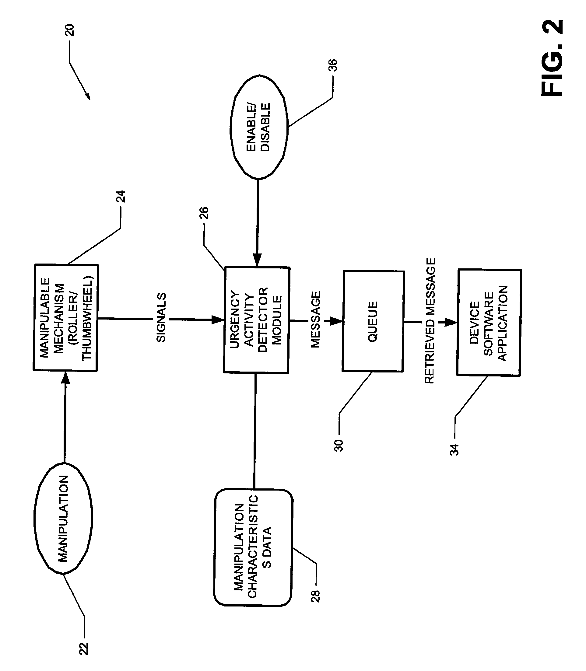Apparatus and method for an accelerated thumbwheel on a communications device