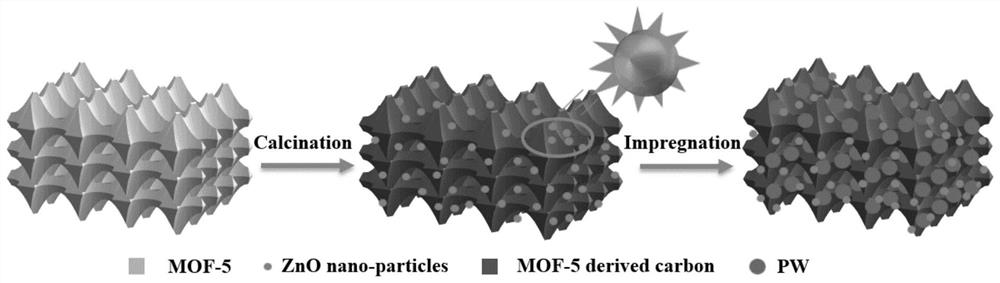 Hierarchical pore carbon-based photo-thermal phase change material as well as preparation method and application thereof