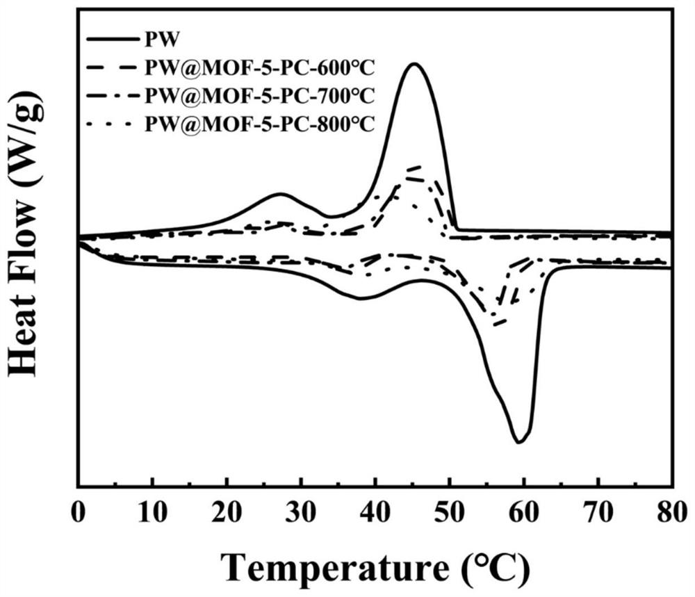 Hierarchical pore carbon-based photo-thermal phase change material as well as preparation method and application thereof