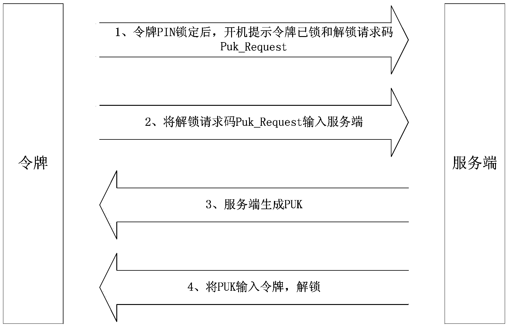 Dynamic token working method and dynamic token working system