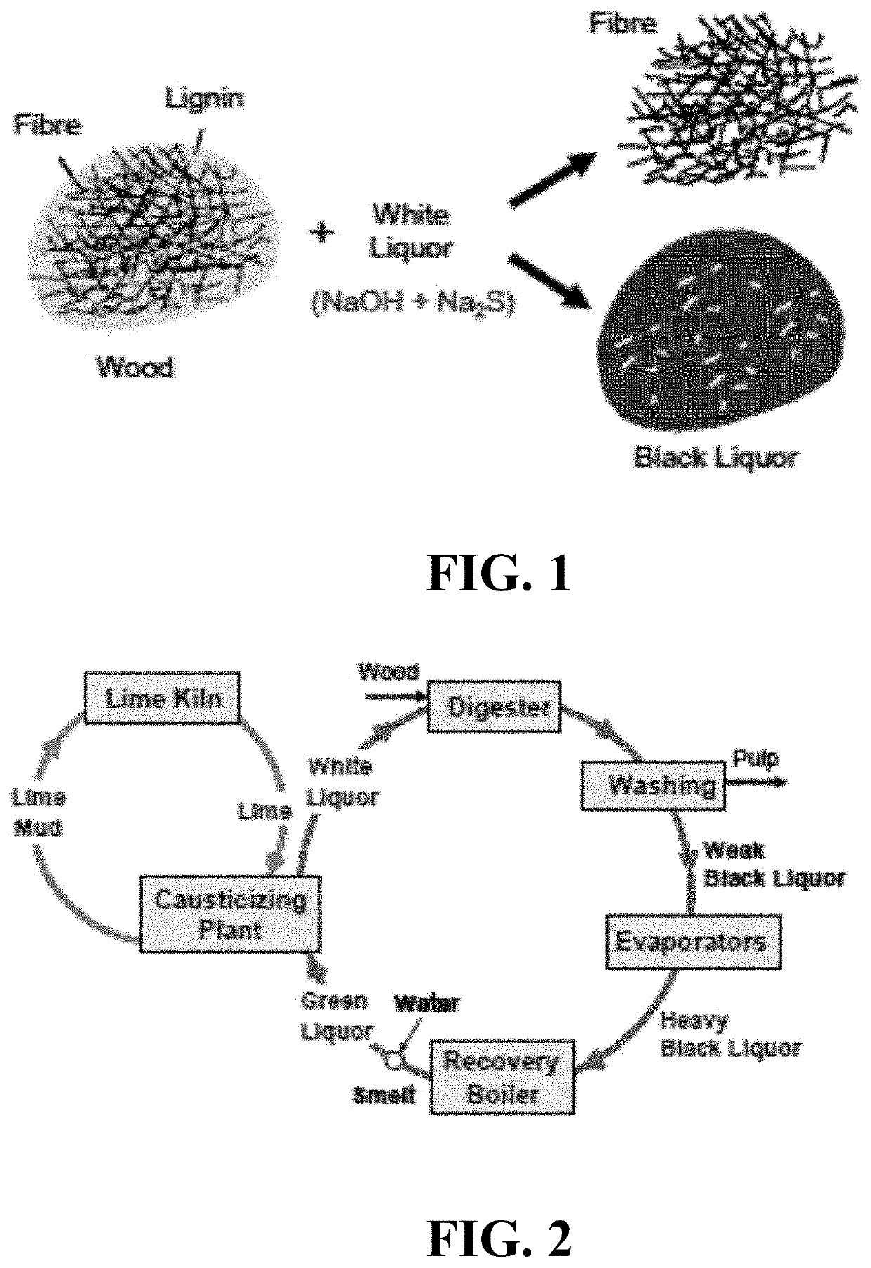 Kraft pulp mill scale control with end group modified polycarboxylates