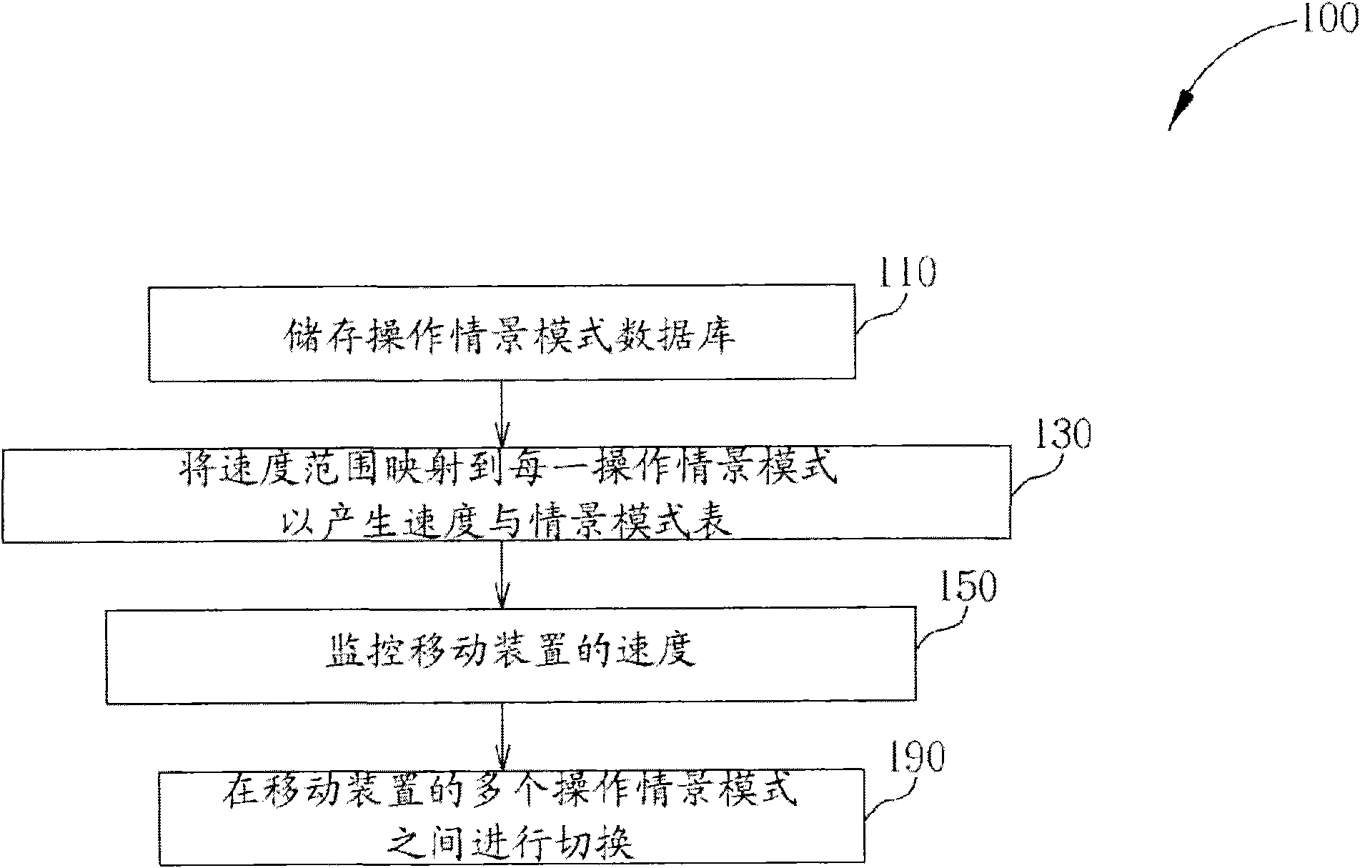 Method for automatically switching operation profiles and relative moving device
