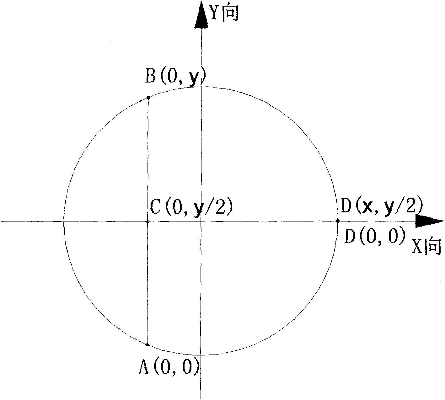 Centering process method for electron beam of plane annular welding line