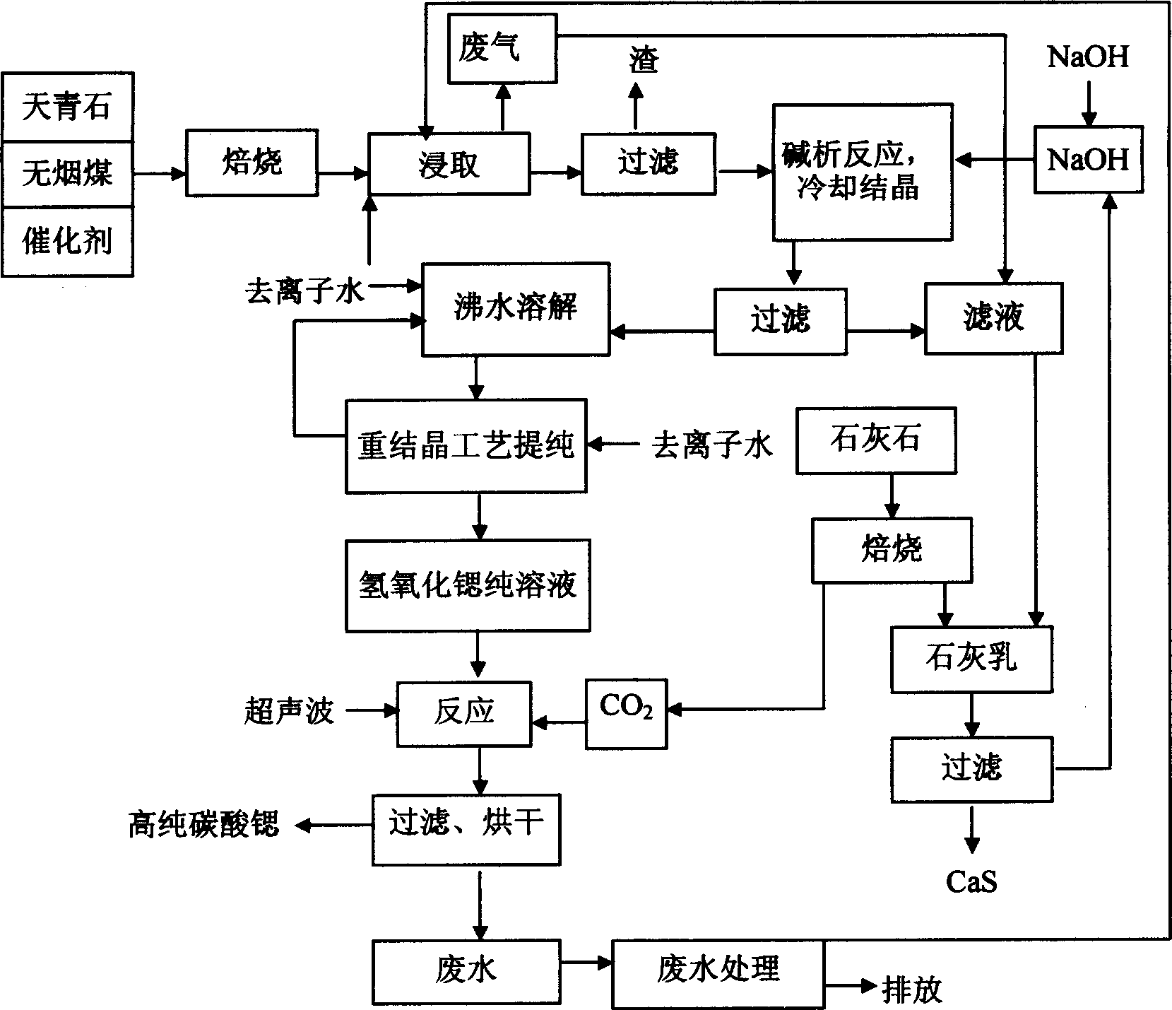 Process for preparing high purity strontium carbonate