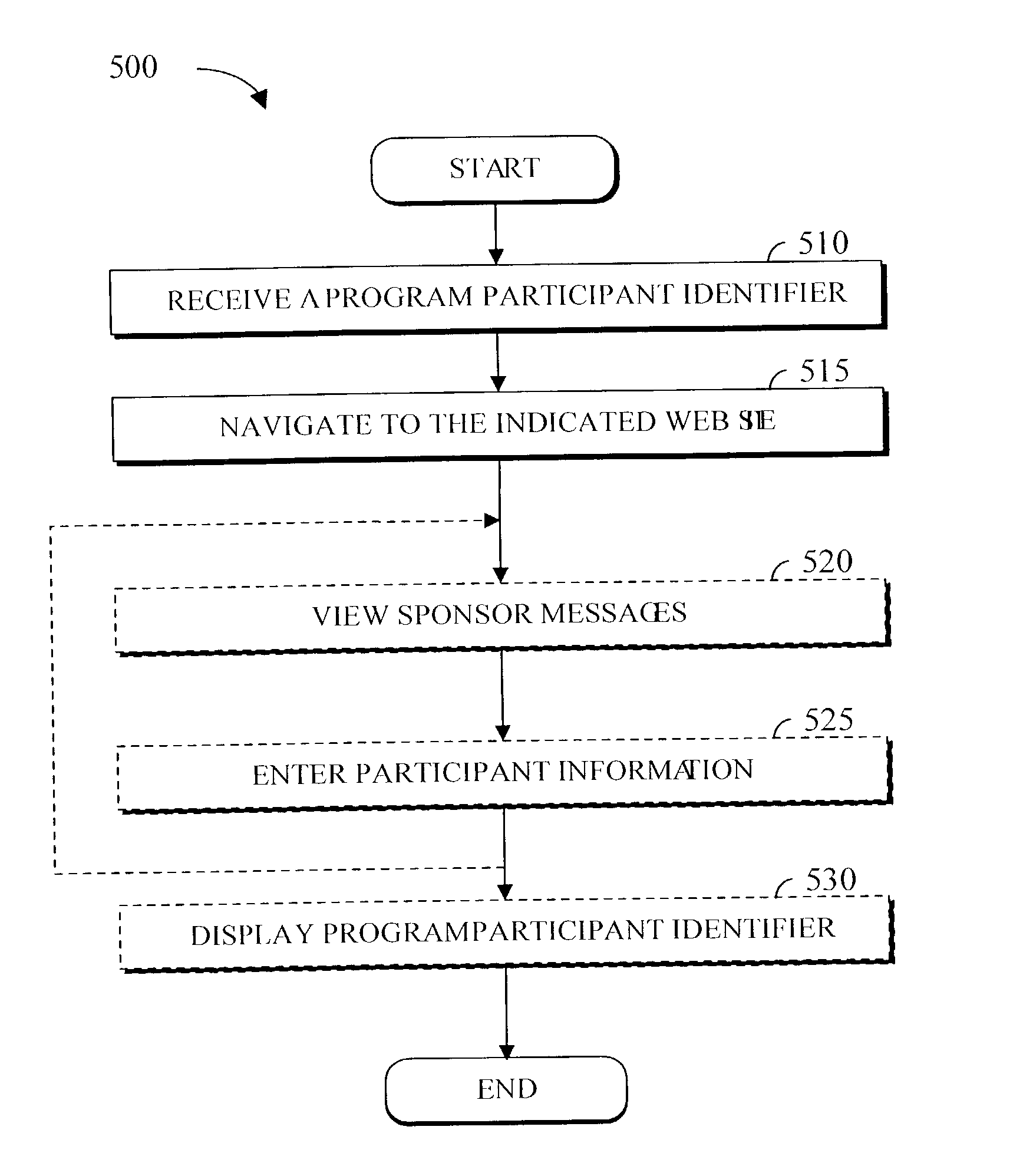 Apparatus and method for identifying and contacting potential friends and partners