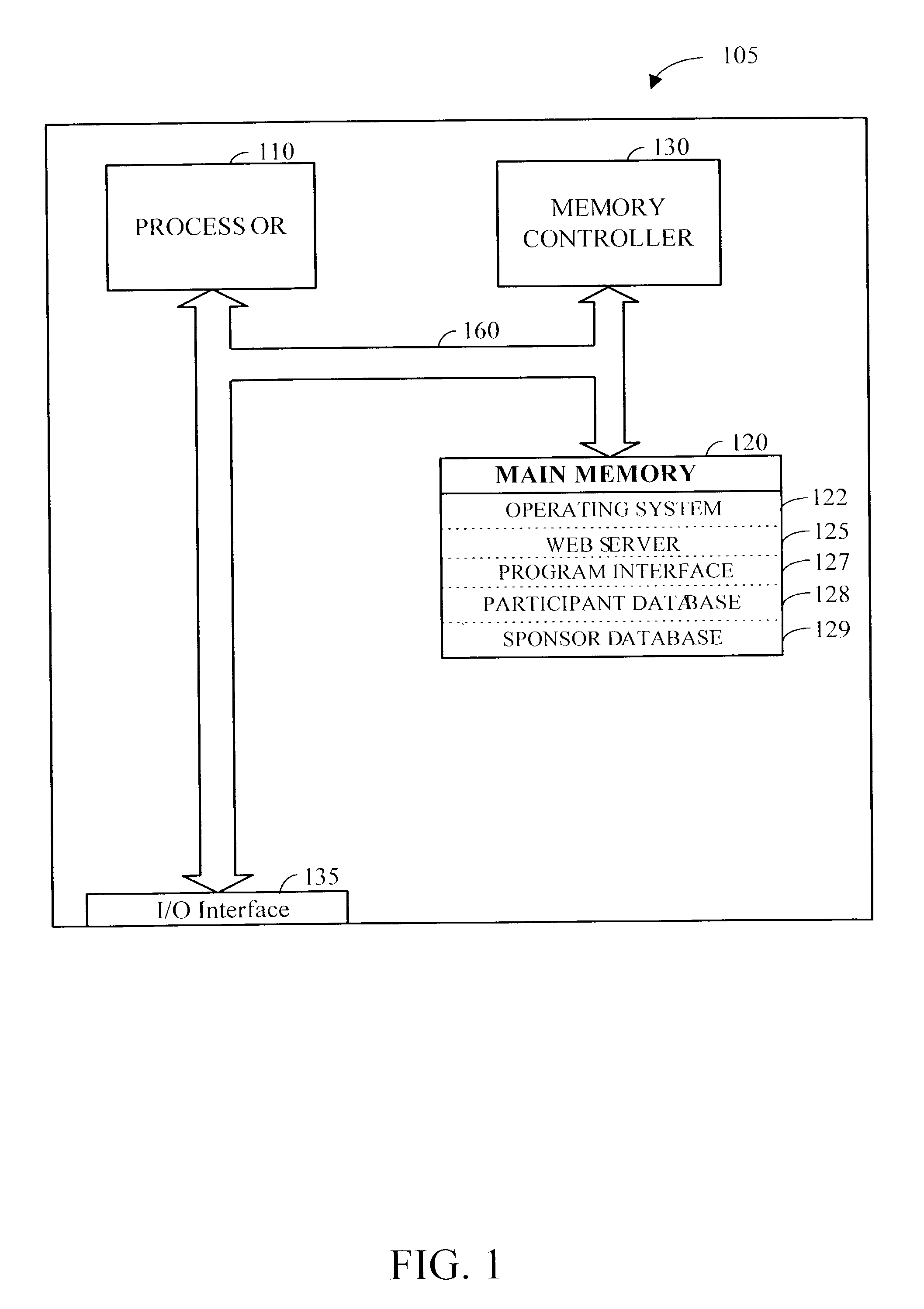 Apparatus and method for identifying and contacting potential friends and partners