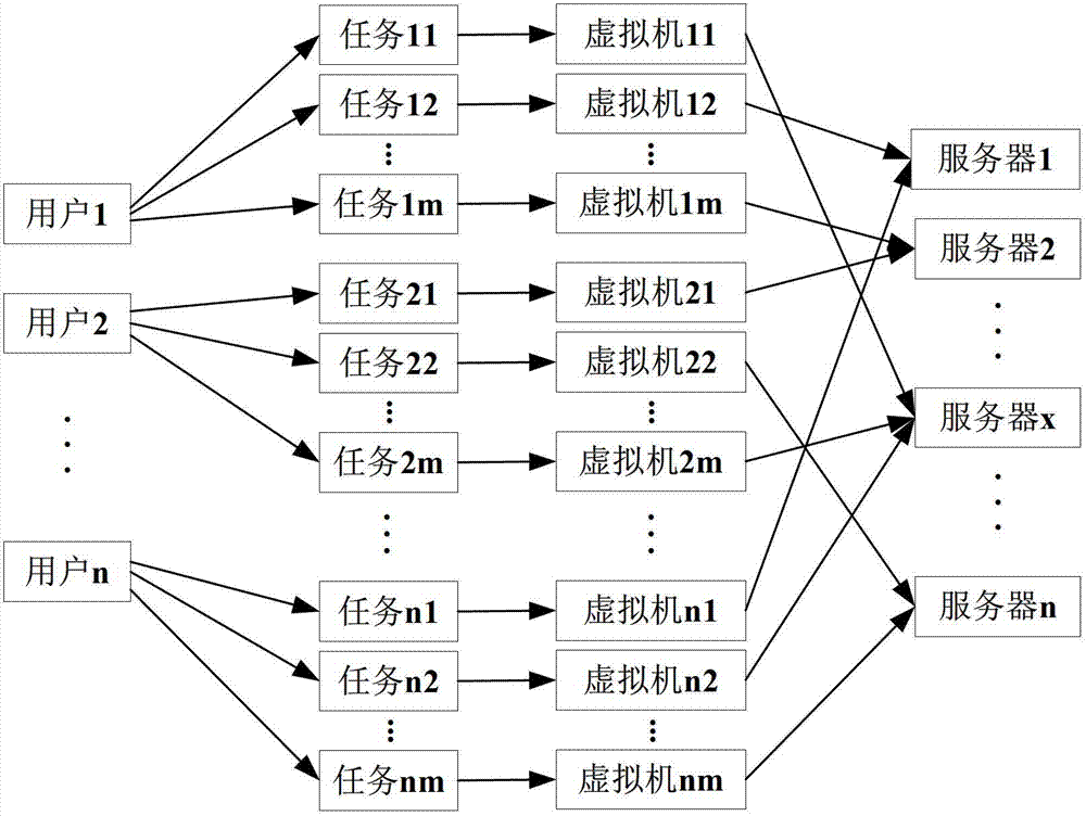 Method of data center energy saving system based on virtual IT resource distribution technology