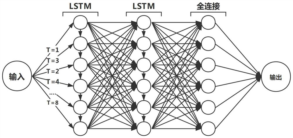 Power standard cost prediction method based on LSTM optimizer