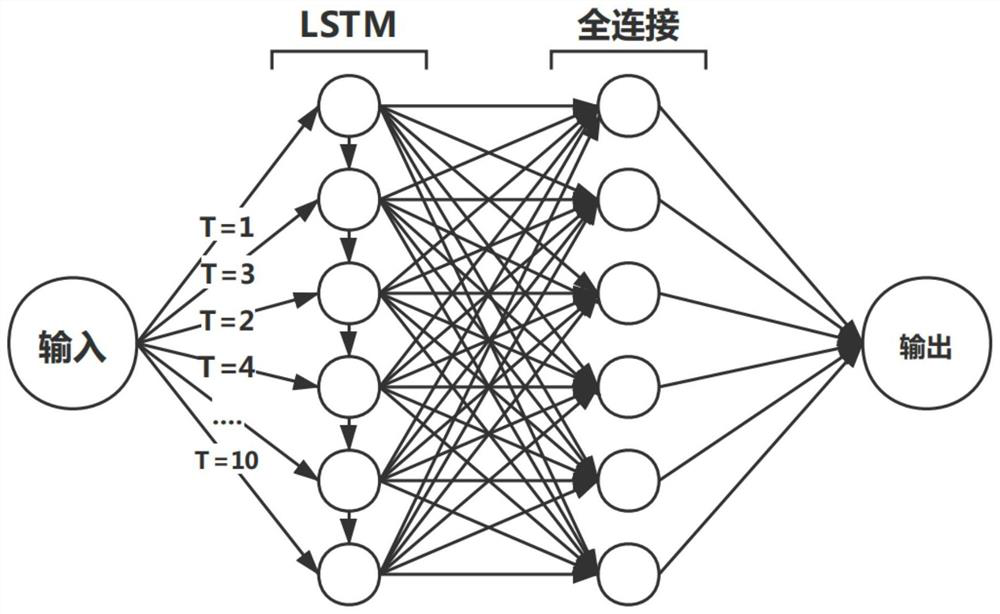 Power standard cost prediction method based on LSTM optimizer