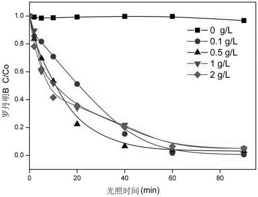 ZnFe2O4/BiOBr magnetic photocatalyst and preparation method thereof