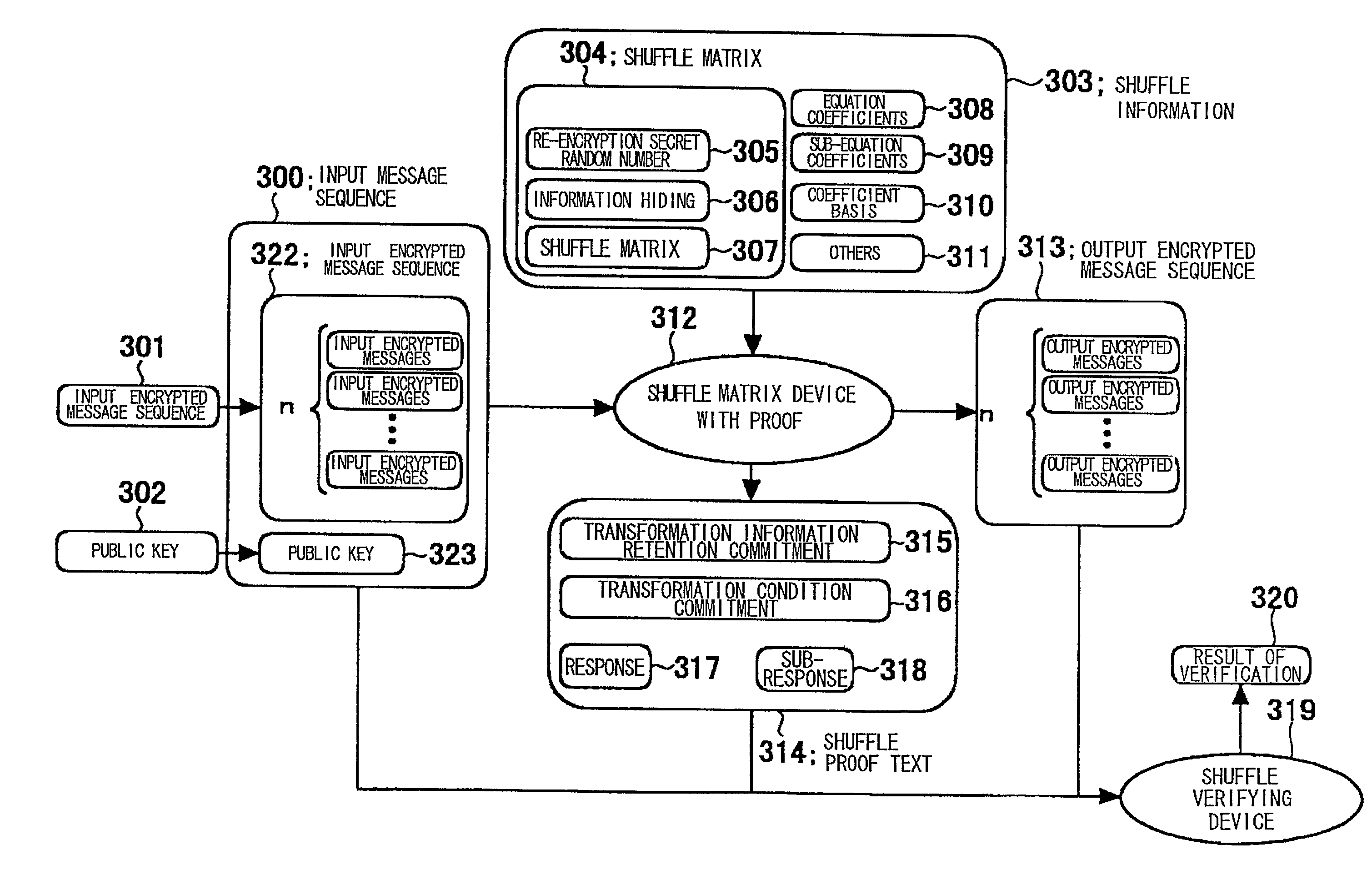 Method and apparatus for shuffle with proof, method and apparatus for shuffle verification, method and apparatus for generating input message sequence and program for same