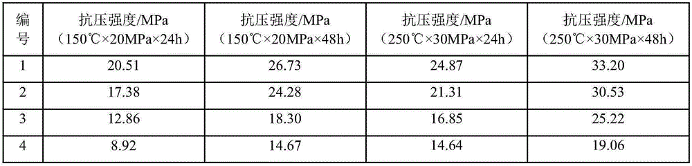 High-temperature-resistant cementing material system