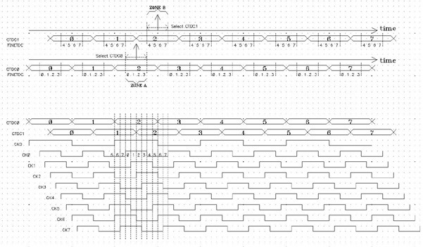 Correction method and device for avoiding metastable state of time-to-digital converter of laser radar