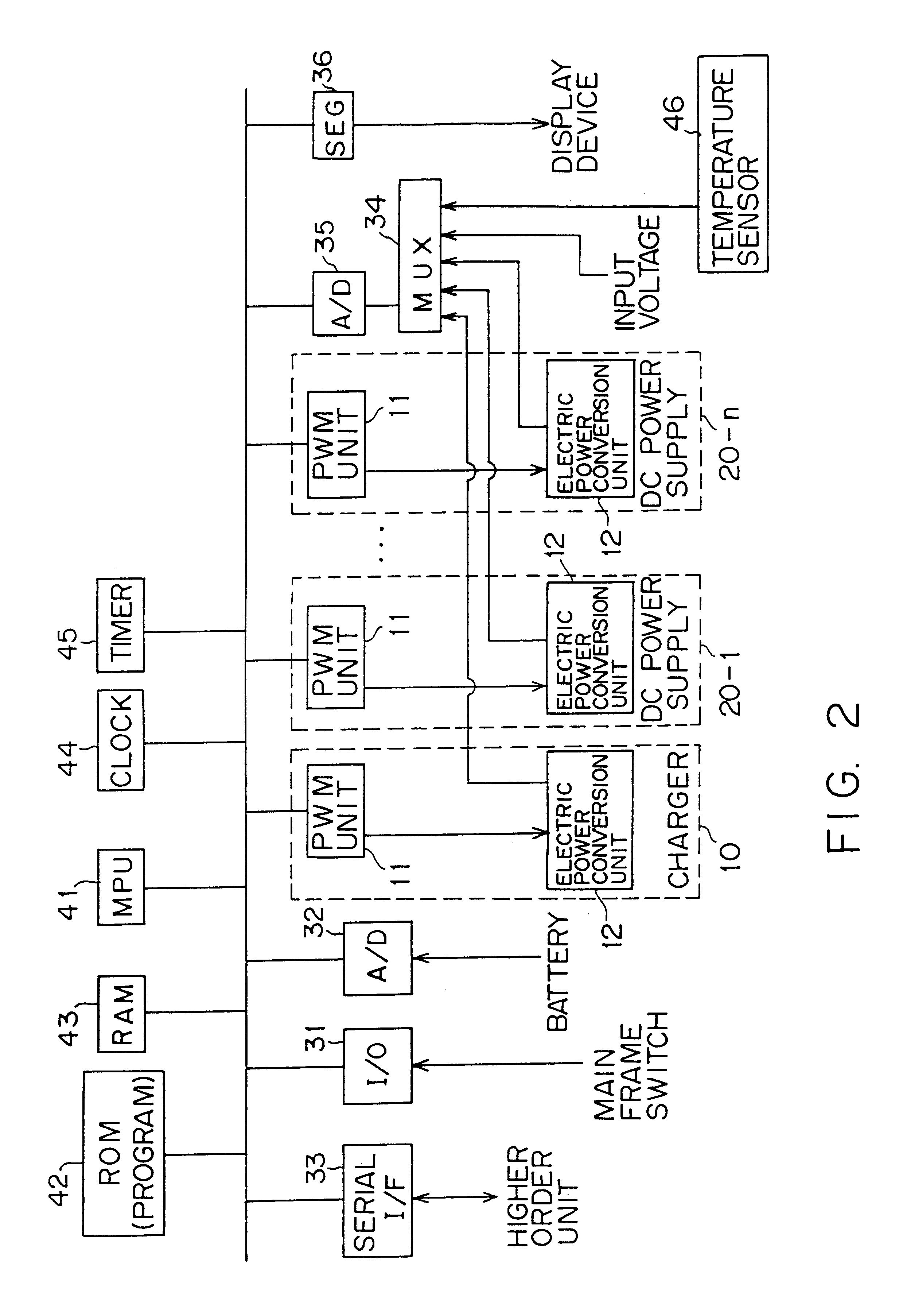 Power supply apparatus having a reference voltage register and method of controlling