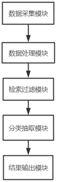 Topic generation system and method based on hotspot list