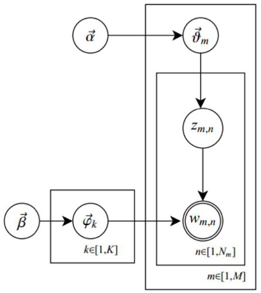 Topic generation system and method based on hotspot list