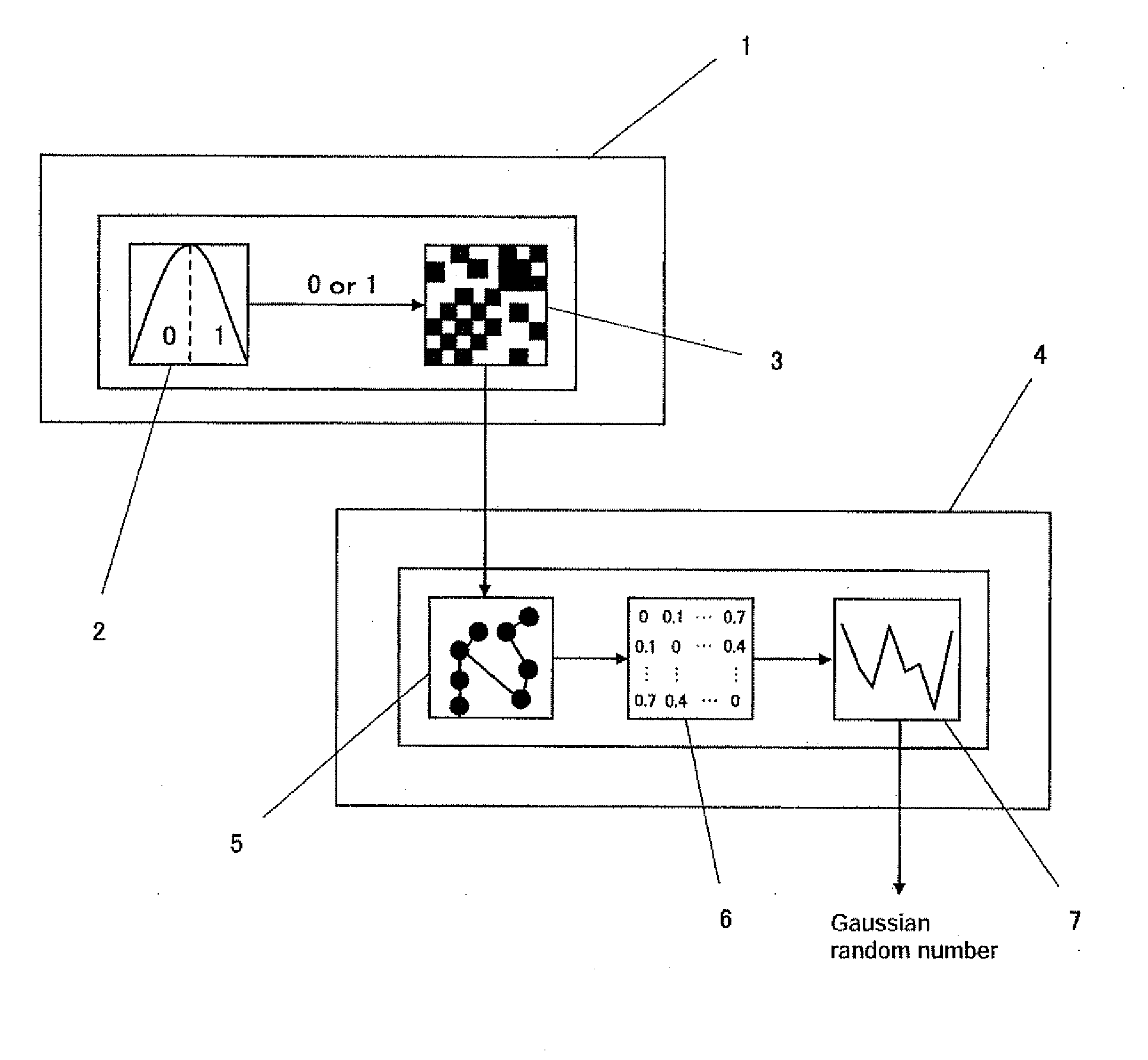 Mechanism for generating random numbers following normal distribution