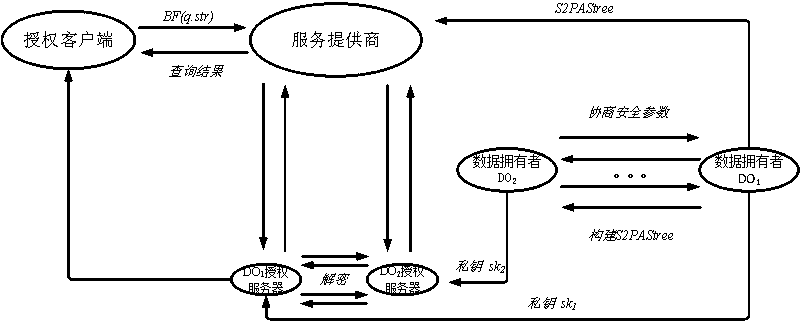 Data structure construction and matching method for secure character string pattern matching