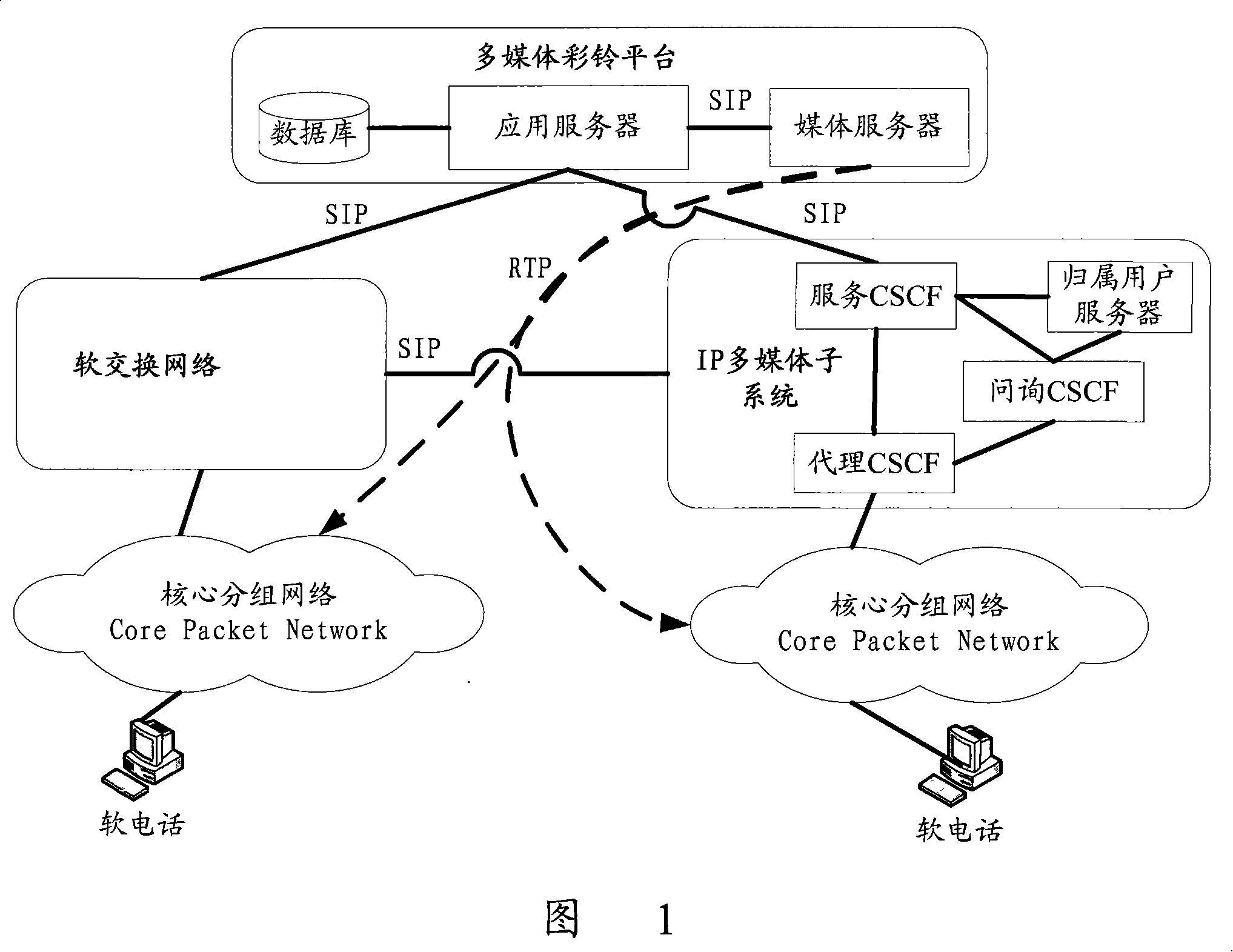 Multimedia color bell service implementing method