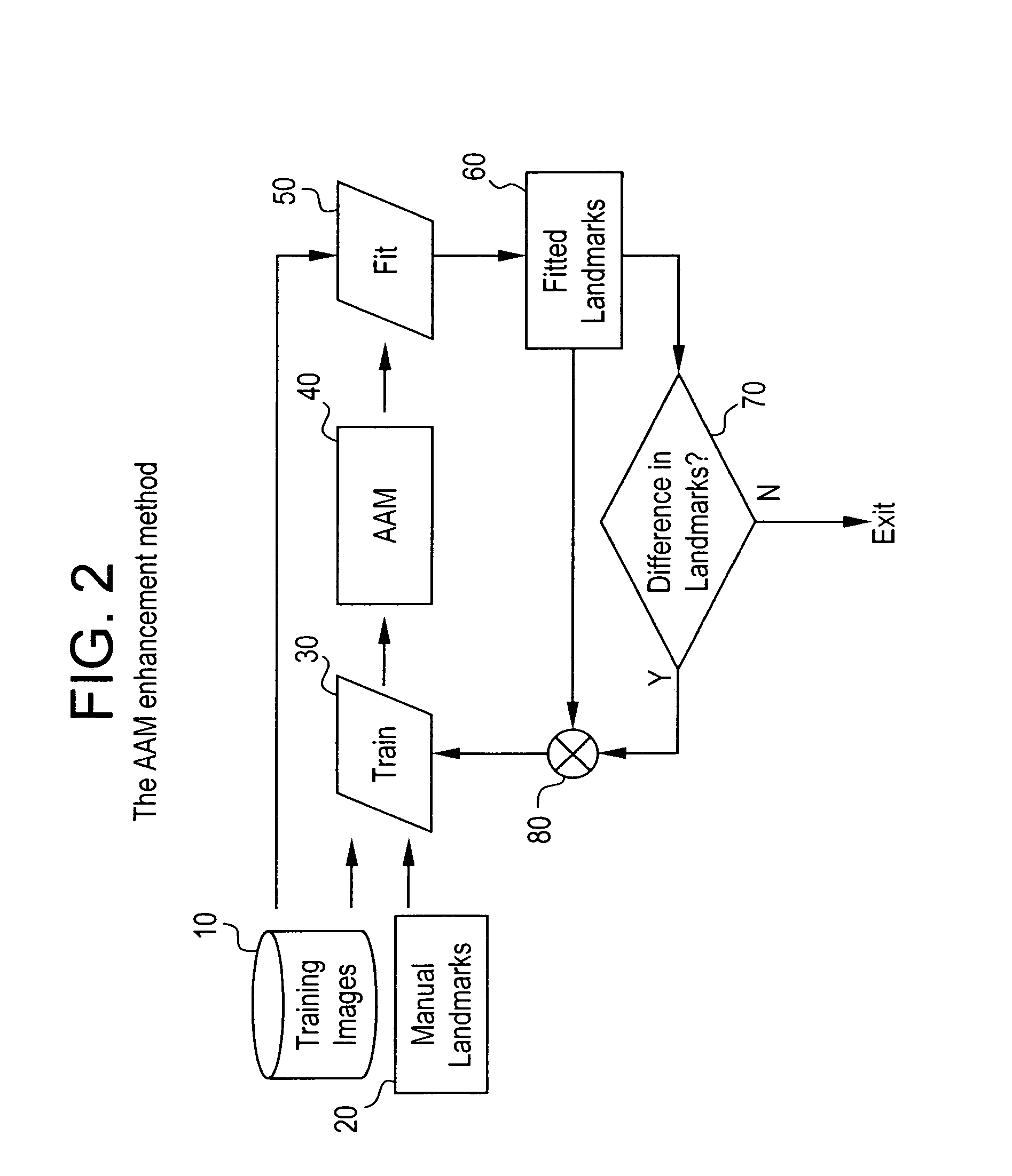 Method of combining images of multiple resolutions to produce an enhanced active appearance model