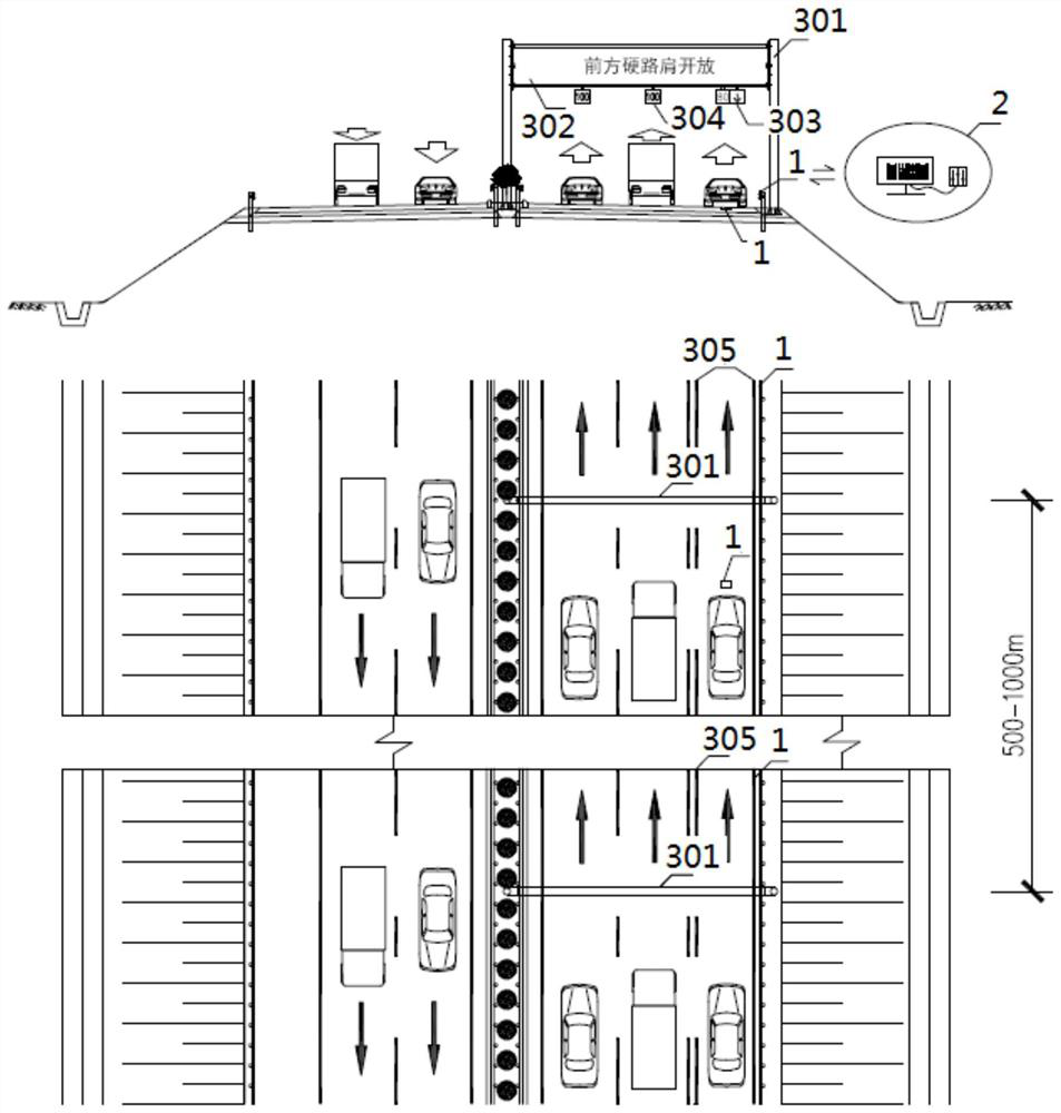 Expressway hard shoulder dynamic adjustment system and method thereof