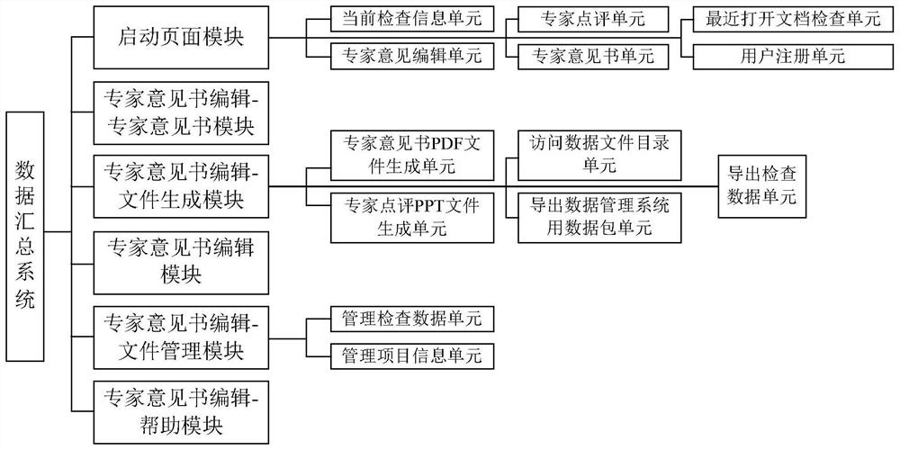 On-site quality supervision and inspection system for electric power engineering