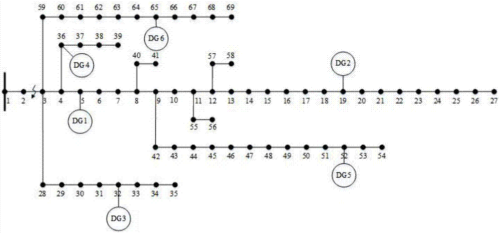Power distribution network island dividing method based on minimum user power failure loss