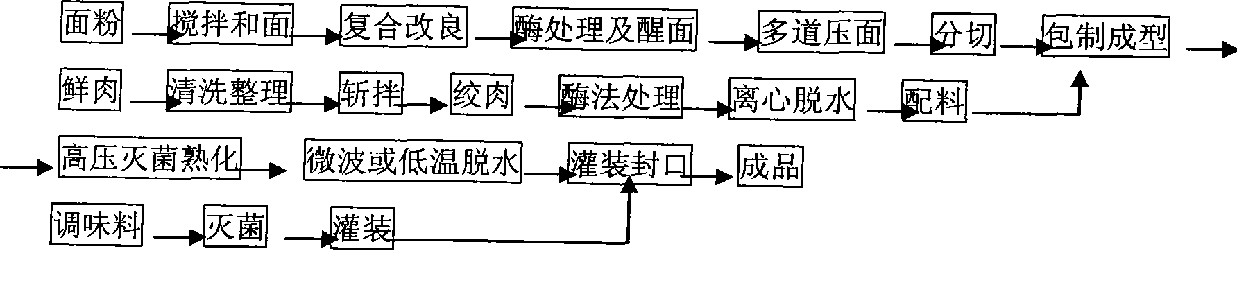 Processing method for processing convenient instant dewatered wonton and dumpling by enzyme method