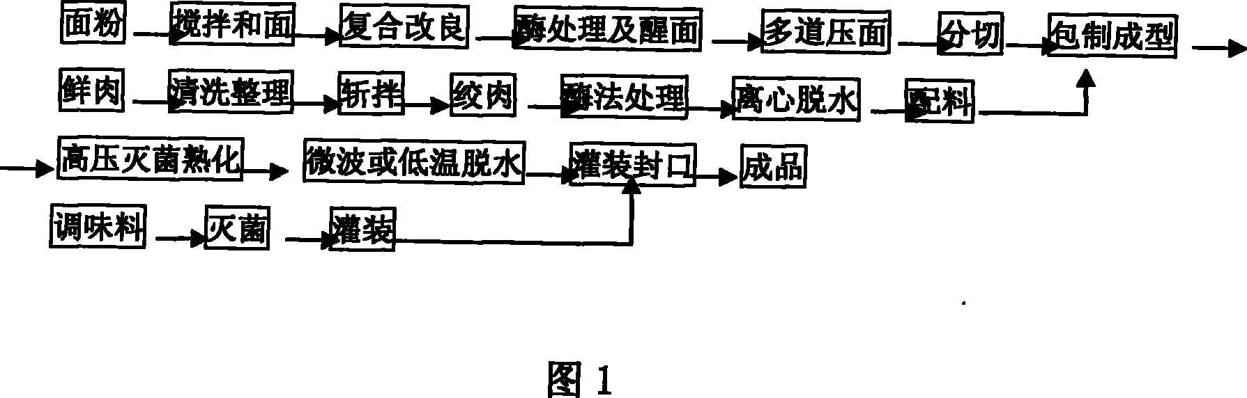 Processing method for processing convenient instant dewatered wonton and dumpling by enzyme method