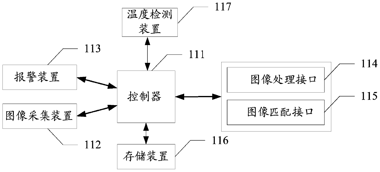 Security monitoring method and air conditioner based on air conditioner