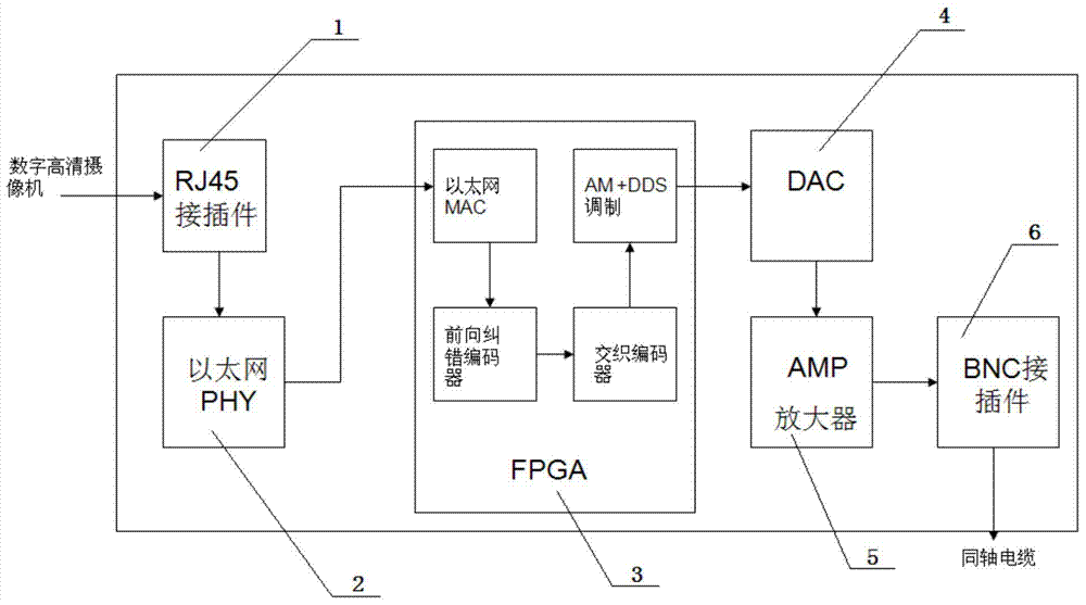 Mixed monitoring system of digital HD video and analog HD video and construction method