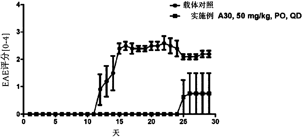 HPK1 inhibitors and methods of using same