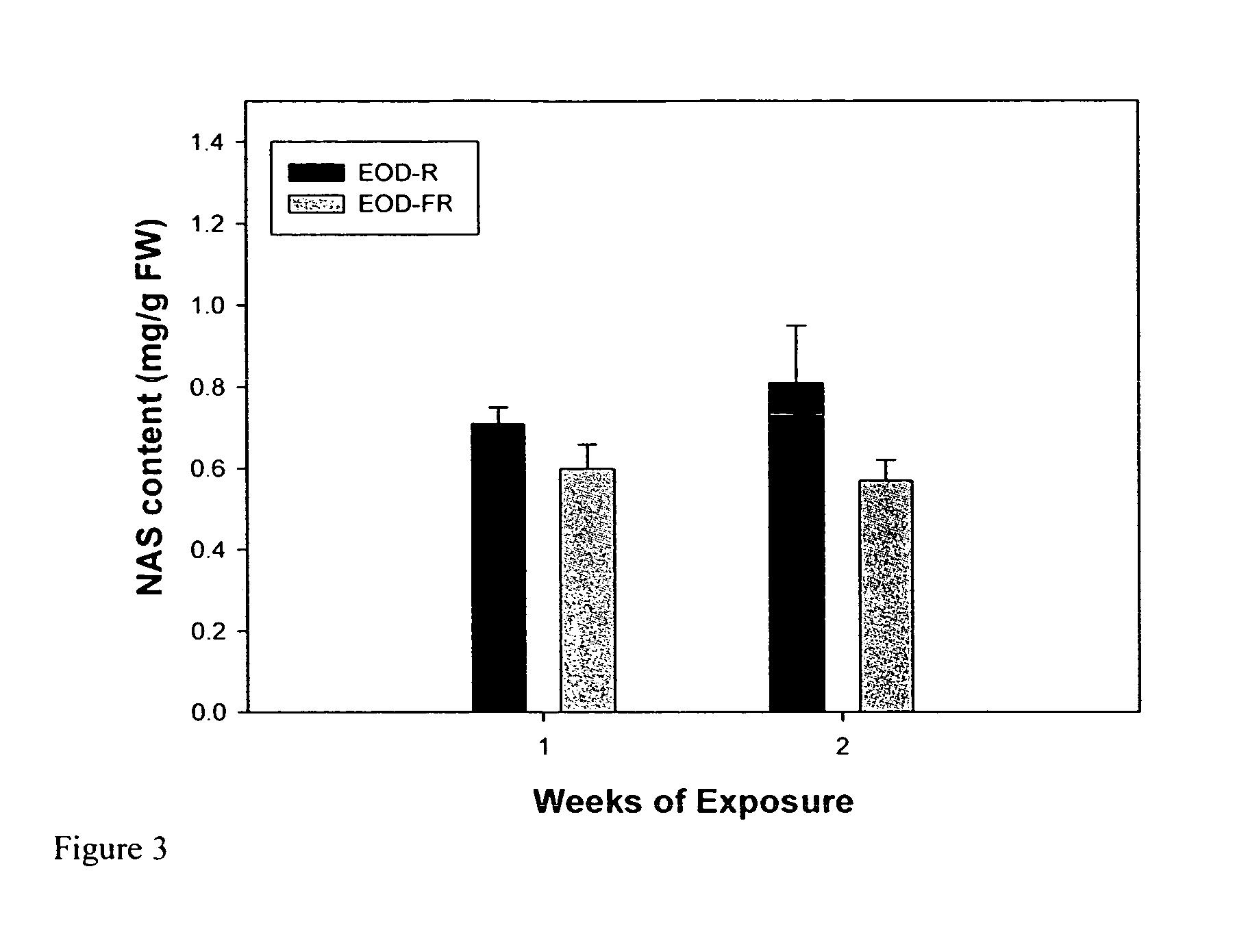 Methods for increasing one or more glucosinolates in a plant