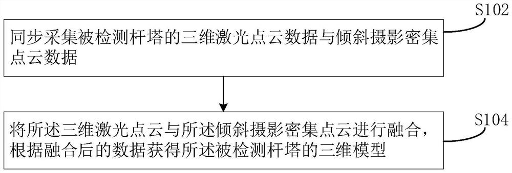 Power transmission line tower surface defect detection method and device based on green laser imaging