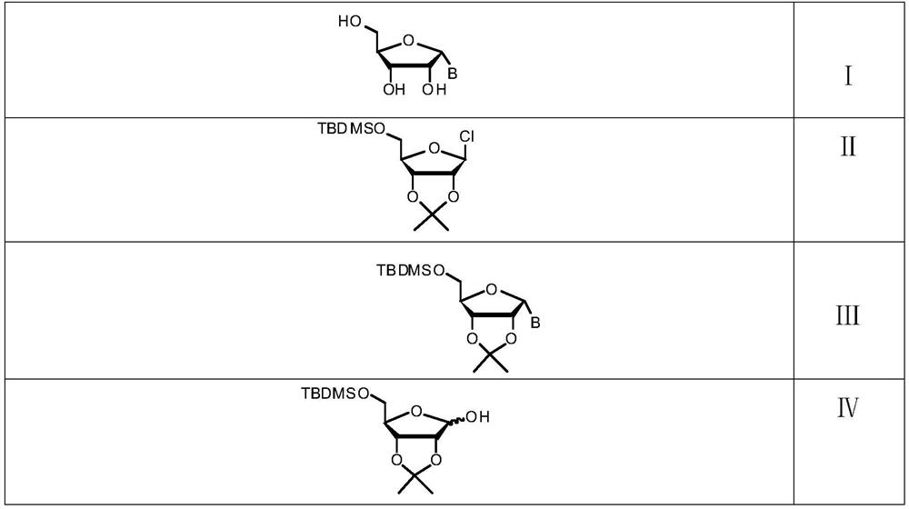 A kind of alpha nucleoside synthesis method